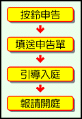 便利人民言詞申告圖