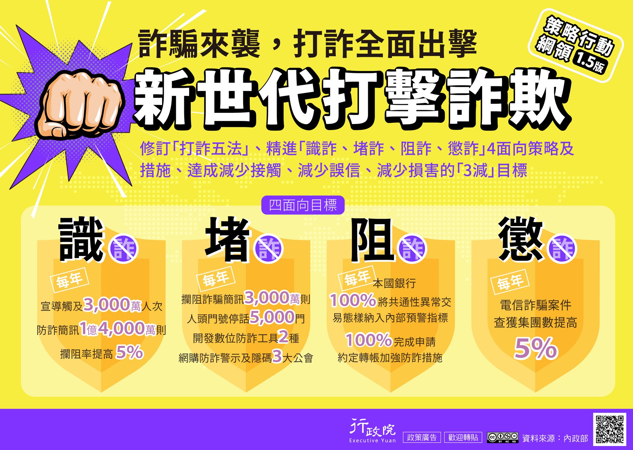 0814新世代打擊詐欺